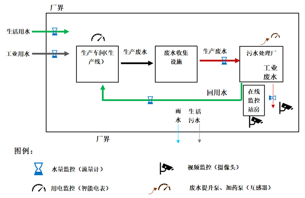 监控环节示意图.png